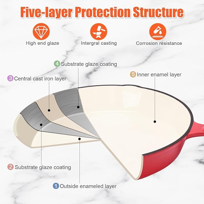 NUTRION Enamel Cast Iron Frying Pan | 10 Inch (2.5 Litre) | Heavy Duty Skillet with Enamel Coating for Frying, Sauteing & Everyday Cooking | Non-Toxic, Rust-Free & Easy to Clean Cookware