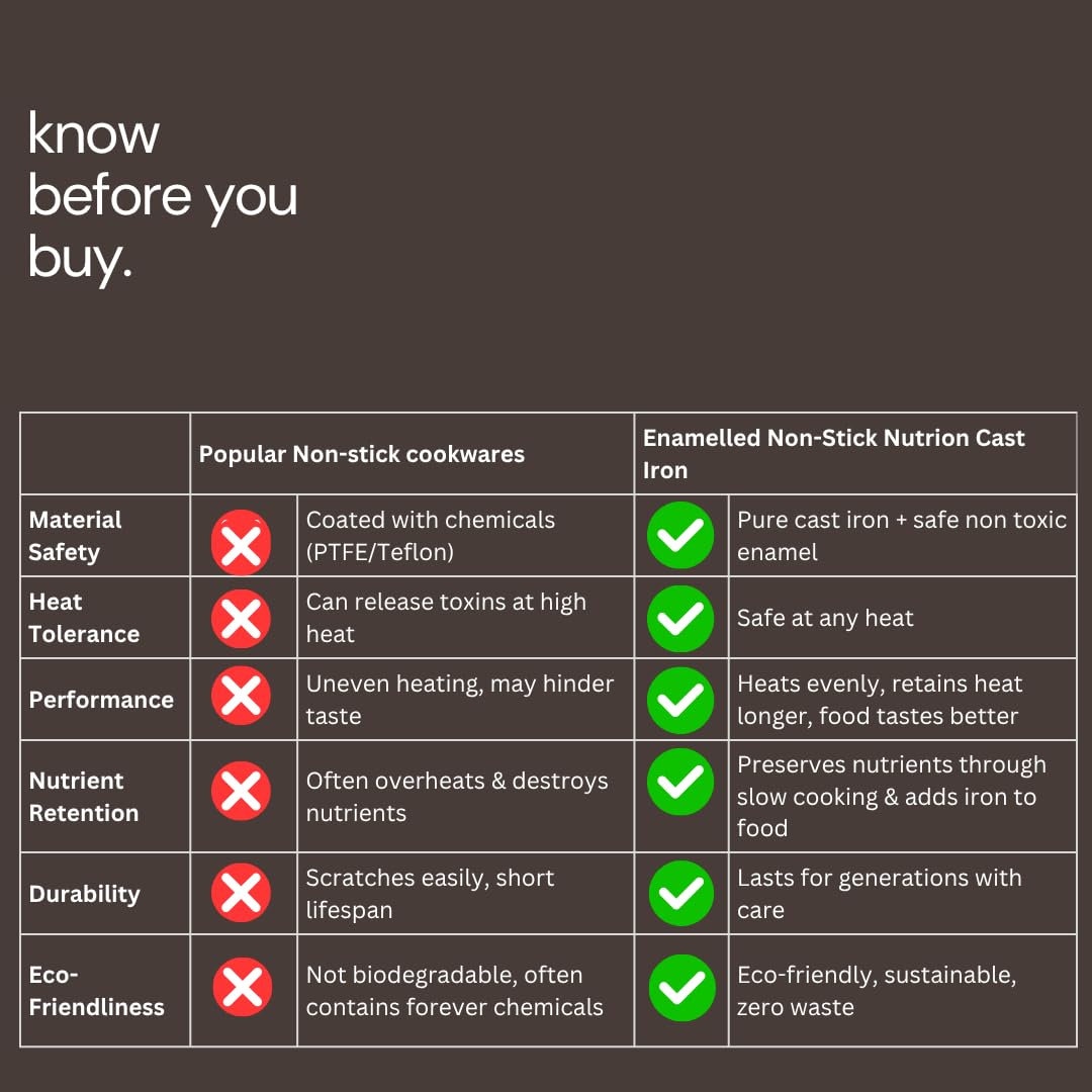 NUTRION Enamel Cast Iron Frying Pan with lid | 12 Inch (3Litre) | Heavy Duty Skillet for Frying, Sauteing & Everyday Cooking | Non-Toxic, Rust-Free & Easy to Clean Cookware(Heavy Duty)