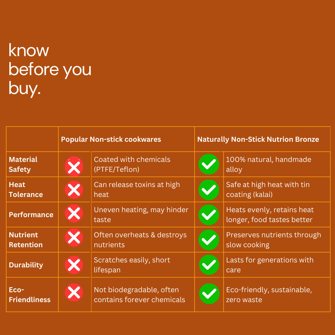 Bronze Uruli Cookware Combo