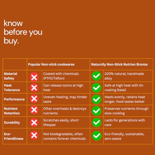 NUTRION Bronze Kadai Cookware Combo – 10″/3 L Kadai & 9″/1.8 – Tin-Coated Traditional Kerala Bronze, Chemical-Free, Even-Heat, Durable Duo