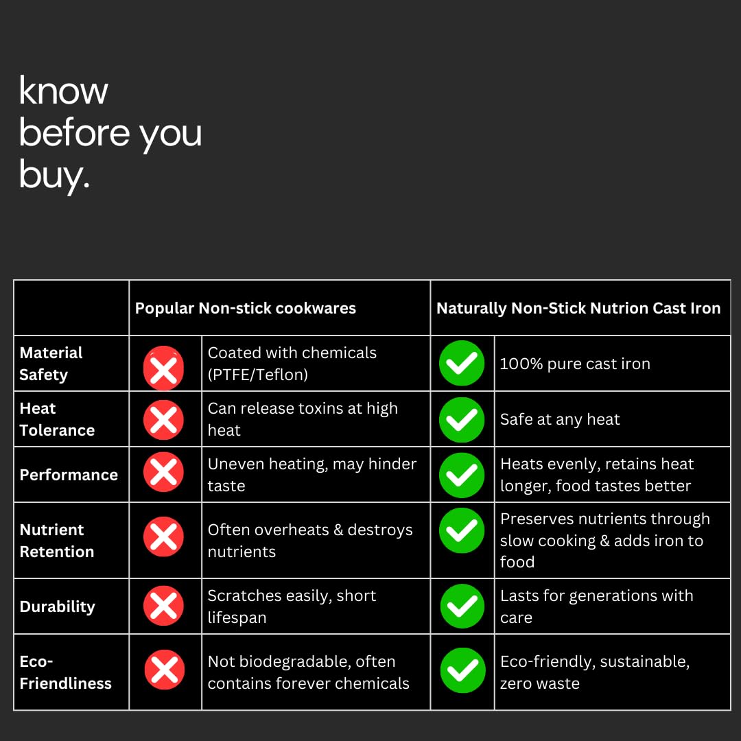 NUTRION Pre-Seasoned Cast Iron Kadai with Double Handles | 11 Inch (3 Litre) | Heavy Duty Deep Fry Pan for Curry, Biryani & Frying | Naturally Non-Stick, Non-Toxic & Gas/Induction Compatible