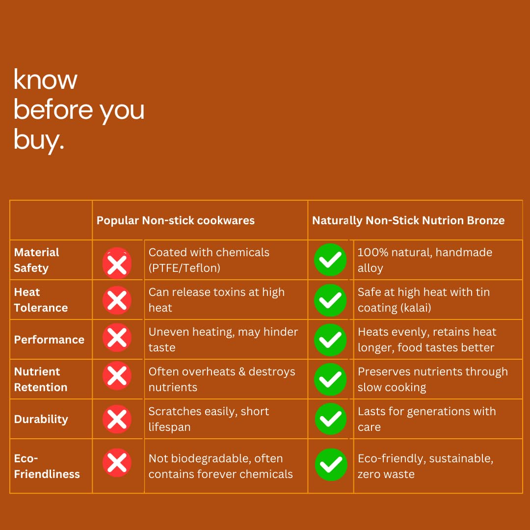 NUTRION Bronze Kadai Cookware Combo – 10″/3 L Kadai & 9″/1.8 – Tin-Coated Traditional Kerala Bronze, Chemical-Free, Even-Heat, Durable Duo