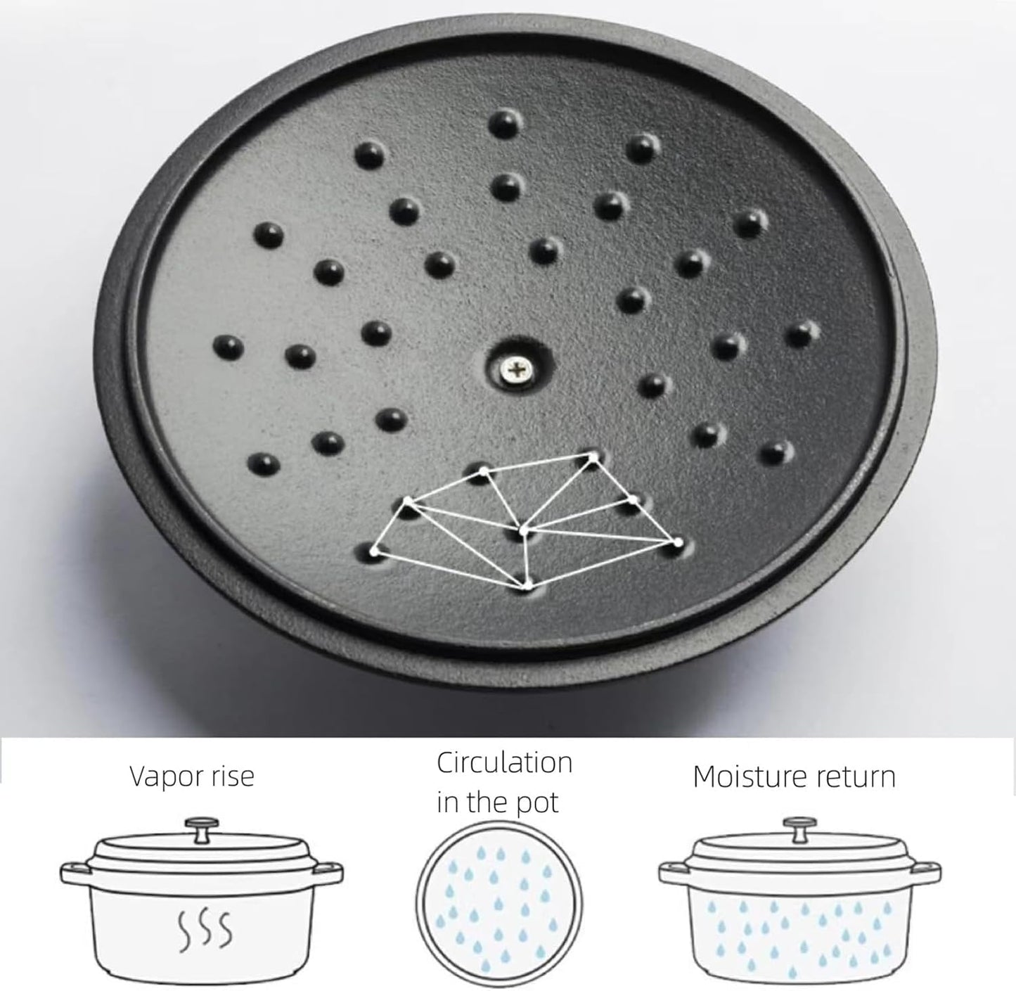 NUTRION Happiness Series Floral Pattern Lightweight Pre-Seasoned Cast Iron Dutch Oven with Lid - Smooth Polished Surface, Easy to Clean Cast Iron Pot Use in The Oven, on The Stove or Grill